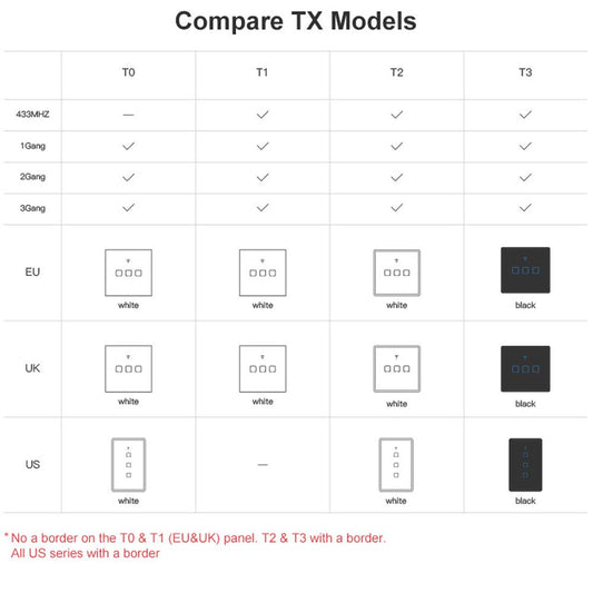 Sonoff Wi-Fi Smart Wall Switch