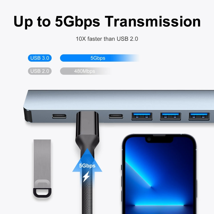7 in 1 USB 3.0 and Type-C USB-C to USB 3.0 USB 2.0 HUB Adapter