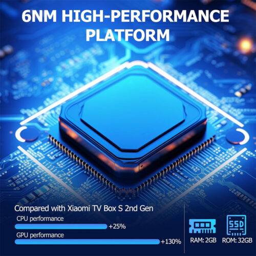Xiaomi TV Box 3rd Gen