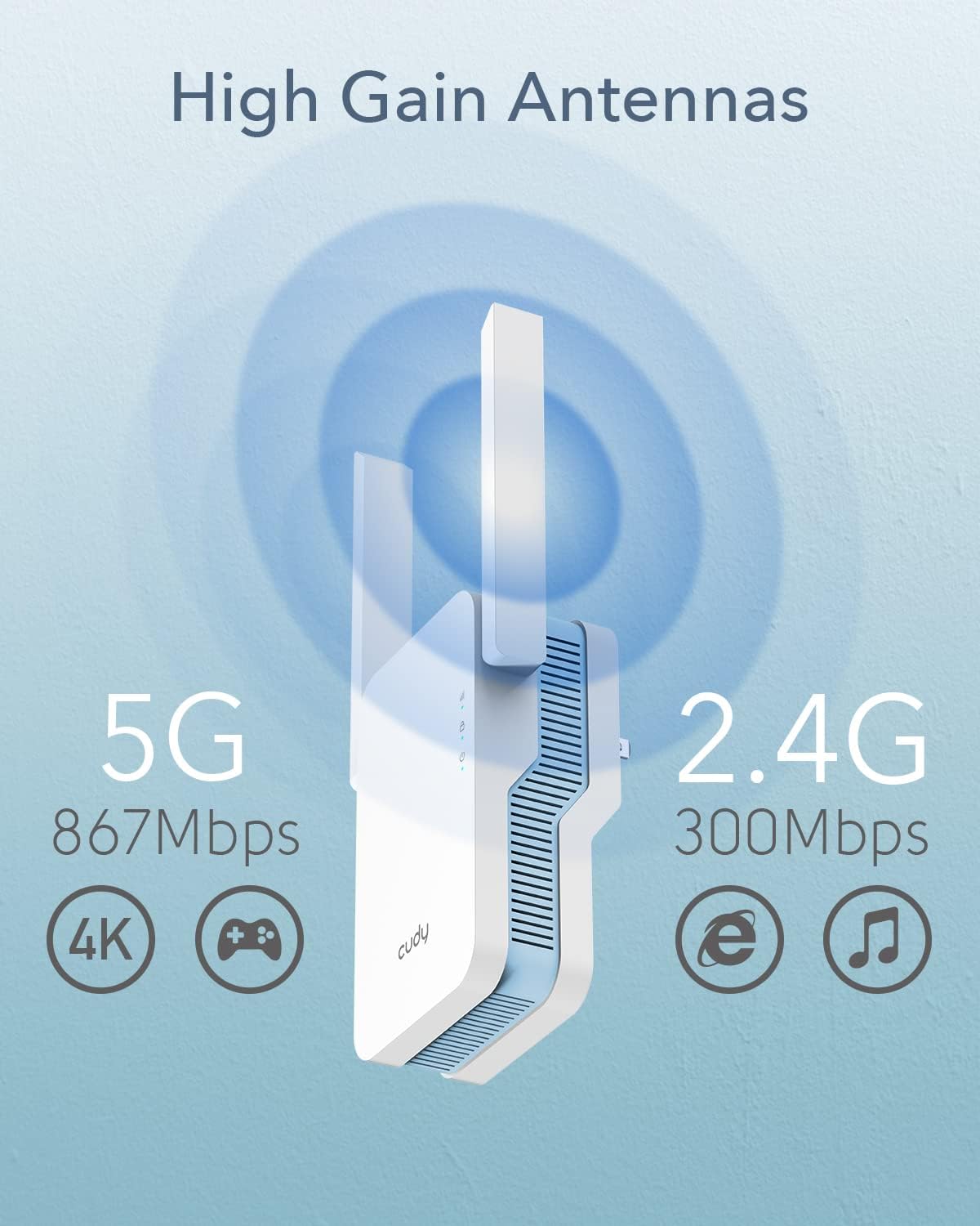 Cudy ac 1200 Dual Band Wifi Range Extender