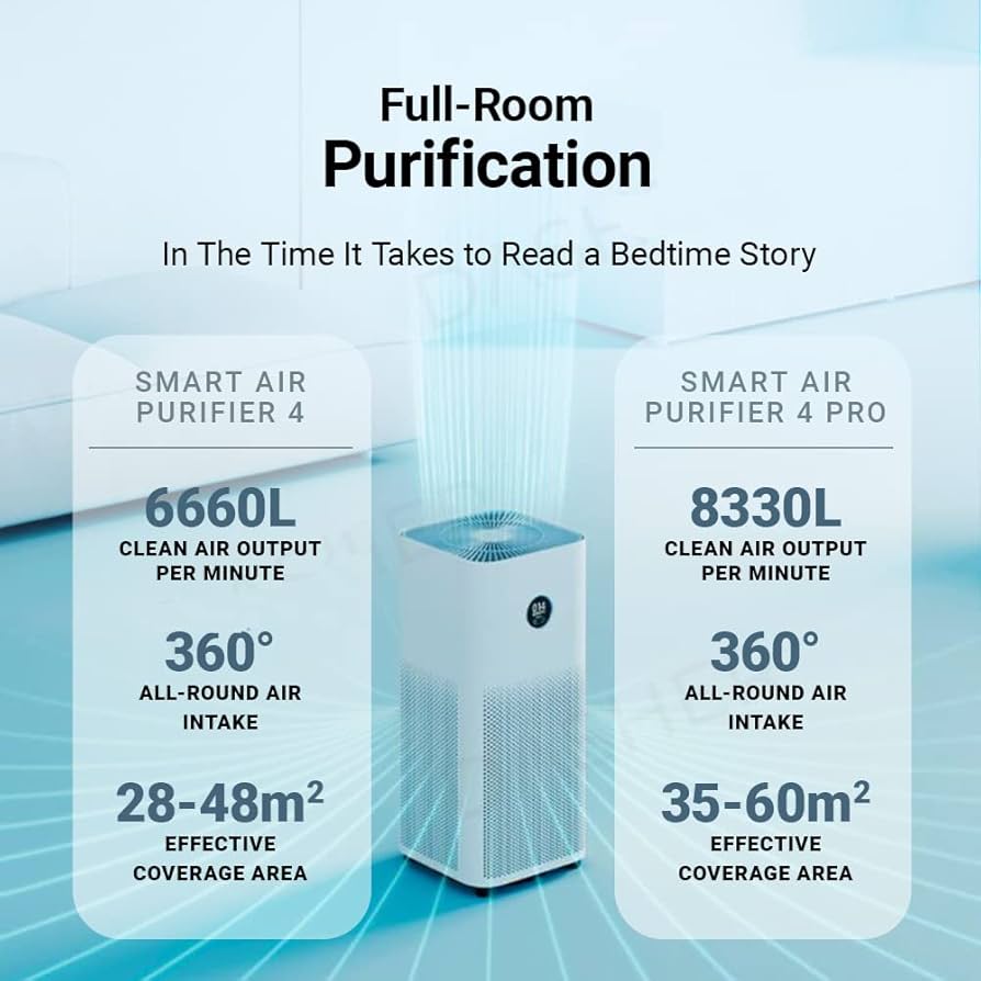 XIAOMI SMART AIR PURIFIER 4 PRO