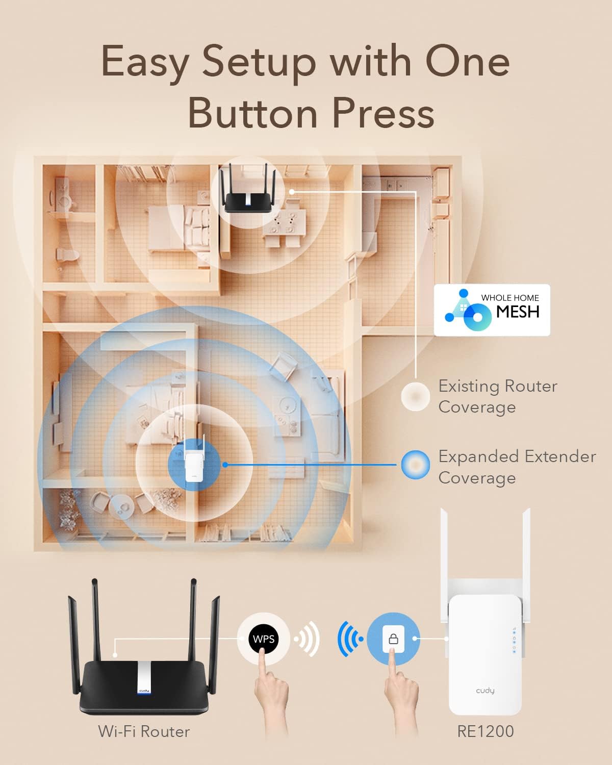 Cudy ac 1200 Dual Band Wifi Range Extender