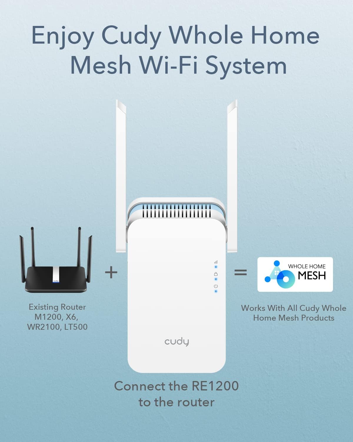 Cudy ac 1200 Dual Band Wifi Range Extender