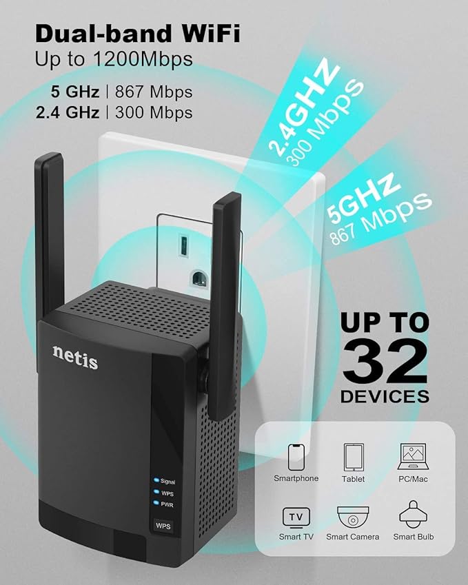 Netis E3 AC1200 Wireless Dual Band Range WiFi Extender